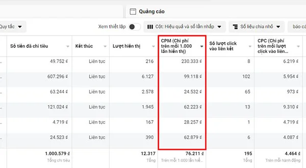 Cách xem và phân tích kết quả quảng cáo trong Trình quản lý quảng cáo Facebook