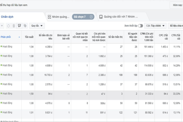 Cách xem và phân tích quảng cáo facebook trong quá trình quản lý quảng cáo