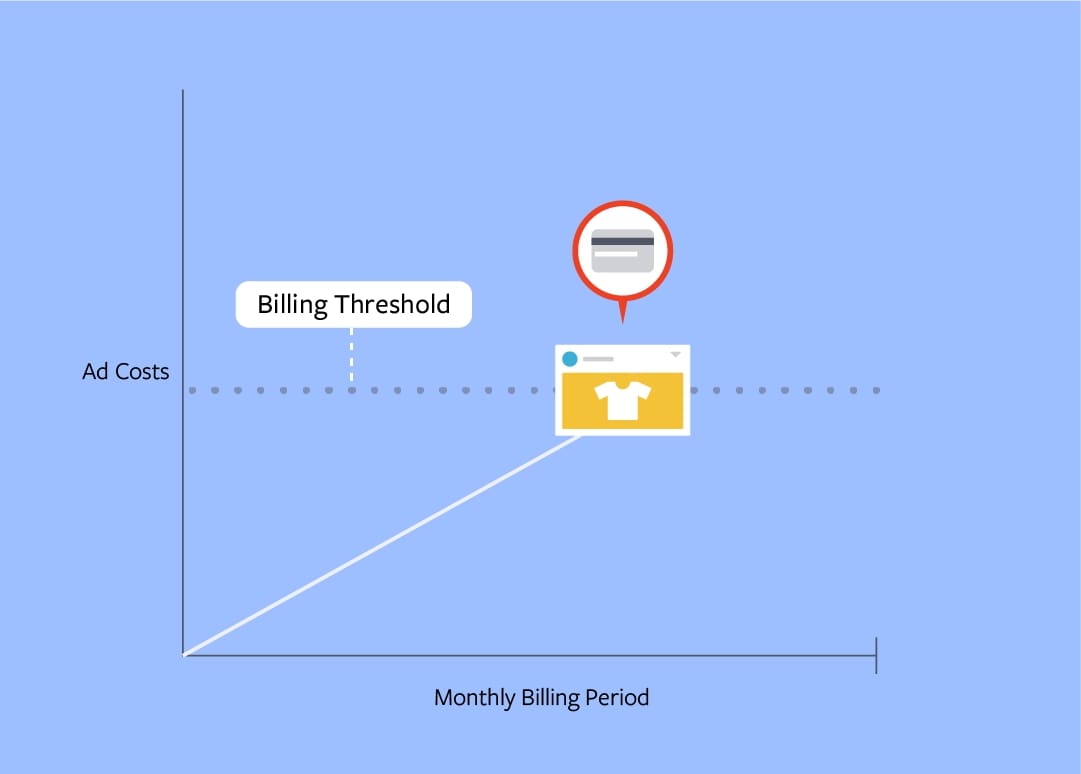 Ngưỡng thanh toán trong Facebook Ads là gì và Cách nâng ngưỡng FB Ads.